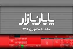 افت دوباره شاخص بورس در روز غیاب شستا و خودرو
