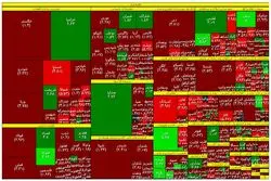 شاخص بورس در لبه پرتگاه