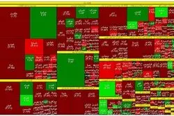 شاخص بورس در لبه پرتگاه