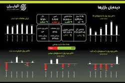 پایان هفته محافظه‌کارانه: سرمایه‌گذاران به دنبال آرامش در طلا