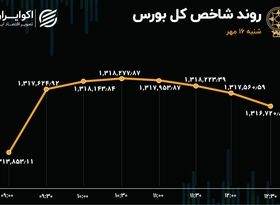 ریزش بورس متوقف شد / بهبود تقاضا در بازار سهام