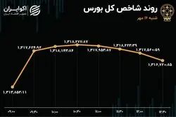 ریزش بورس متوقف شد / بهبود تقاضا در بازار سهام