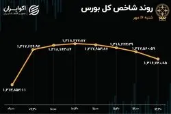 ریزش بورس متوقف شد / بهبود تقاضا در بازار سهام