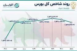 هت تریک خروج سهامداران از بورس