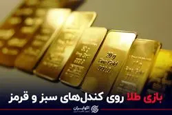 بازی طلا روی کندل‌های سبز و قرمز