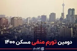 دومین تورم منفی مسکن ۱۴۰۰