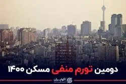 دومین تورم منفی مسکن ۱۴۰۰