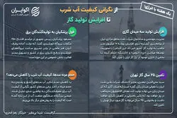 یک هفته با انرژی؛ از نگرانی کیفیت آب شرب تا افزایش تولید گاز