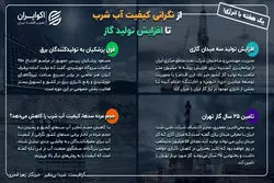 یک هفته با انرژی؛ از نگرانی کیفیت آب شرب تا افزایش تولید گاز