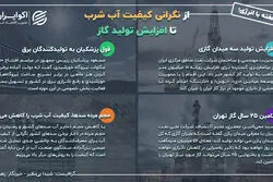 یک هفته با انرژی؛ از نگرانی کیفیت آب شرب تا افزایش تولید گاز