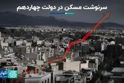  سرنوشت مسکن در دولت چهاردهم