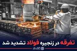 تفرقه در زنجیره فولاد تشدید شد