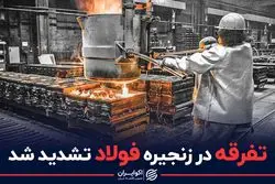 تفرقه در زنجیره فولاد تشدید شد