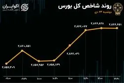 بازگشت بورس به مدار تعادل با 2 عرضه اولیه/ پول حقیقی به بورس برگشت