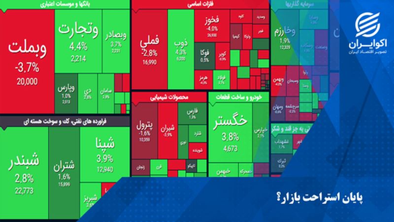 پایان استراحت بازار؟