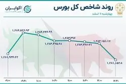 شستا صدرنشین جدول معاملات