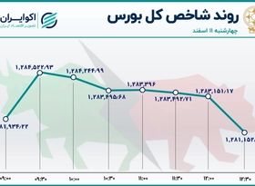 شستا صدرنشین جدول معاملات