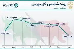 شستا صدرنشین جدول معاملات