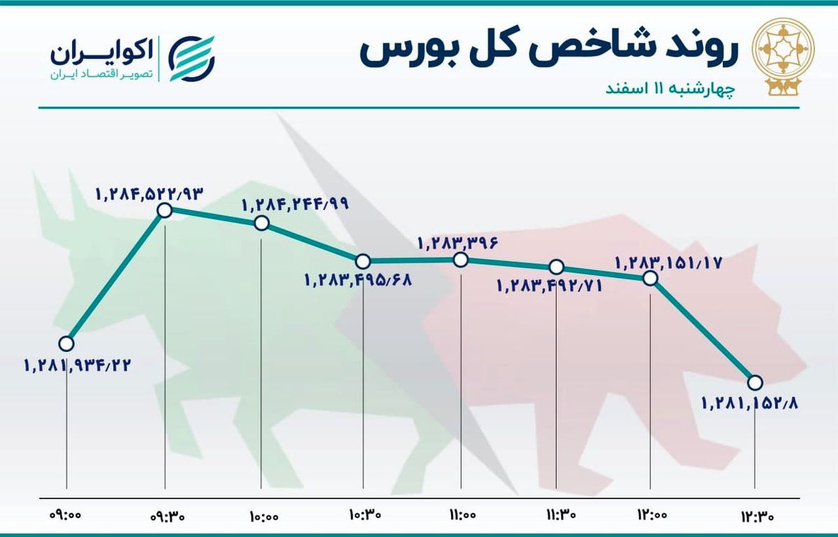 شستا صدرنشین جدول معاملات