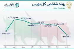 شستا صدرنشین جدول معاملات