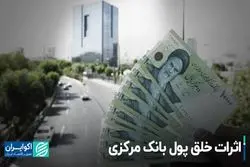 ریشه‌های خلق پول بانک مرکزی