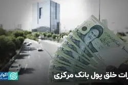 ریشه‌های خلق پول بانک مرکزی