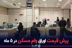 پرش قیمت اوراق وام مسکن در ۵ ماه