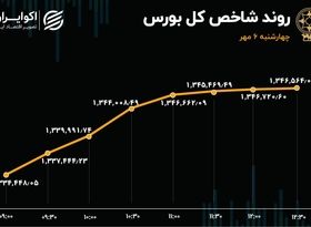 دومین روز صعودی بورس / ریزش شنبه جبران نشد