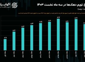 قشر متوسط، آسیب‌پذیرترین گروه در برابر تورم بهار