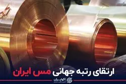 ارتقای رتبه جهانی مس ایران