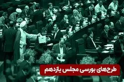 طرح‌های بورسی مجلس یازدهم