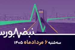 تورم؛ موتور رشد بورس؟/ بررسی ارزندگی بازار و ریسک‌های پیش‌ رو