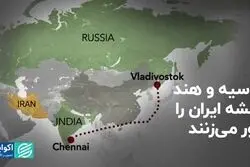 ایران از مسیر ترانزیتی روسیه و هند کنار گذاشته می‌شود؟
