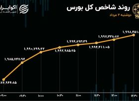 ورود سرمایه به بورس پس از 3 روز