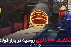 تخفیف ۱۰۰ دلاری روسیه در بازار فولاد