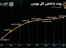 سقف مقاومت شکست / بورس تهران یکپارچه صعودی شد