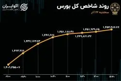 سقف مقاومت شکست / بورس تهران یکپارچه صعودی شد