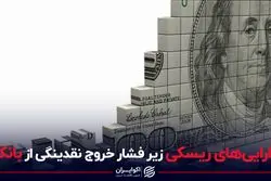 خبر بد برای طلا و بیت‌کوین