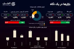 سازناکوک بازار طلا در ایران