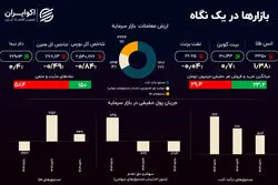 سازناکوک بازار طلا در ایران