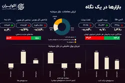 سازناکوک بازار طلا در ایران