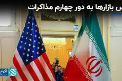 حس بازارها به دور چهارم مذاکرات
