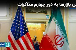 حس بازارها به دور چهارم مذاکرات