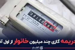 جریمه گازی چند میلیون خانوار از اول آذر 