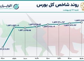 پررونق ترین روز معاملات بورس در اردیبهشت 