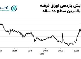 اولین مشکل دولت جدید انگلستان؛ لیز تراس با قبوض چه می‌کند؟