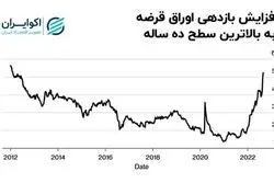 اولین مشکل دولت جدید انگلستان؛ لیز تراس با قبوض چه می‌کند؟