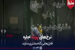 نرخ‌های پرت اجاره مسکن