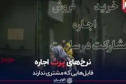 نرخ‌های پرت اجاره مسکن