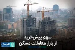 سهم پیش خرید از بازار معاملات مسکن